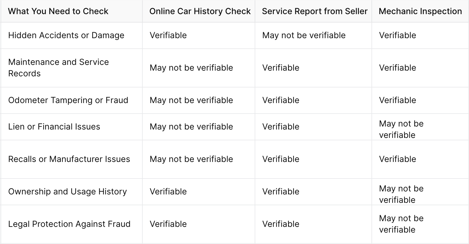 Check Car History Table