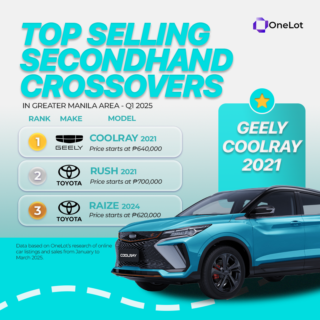 Top Selling Crossovers