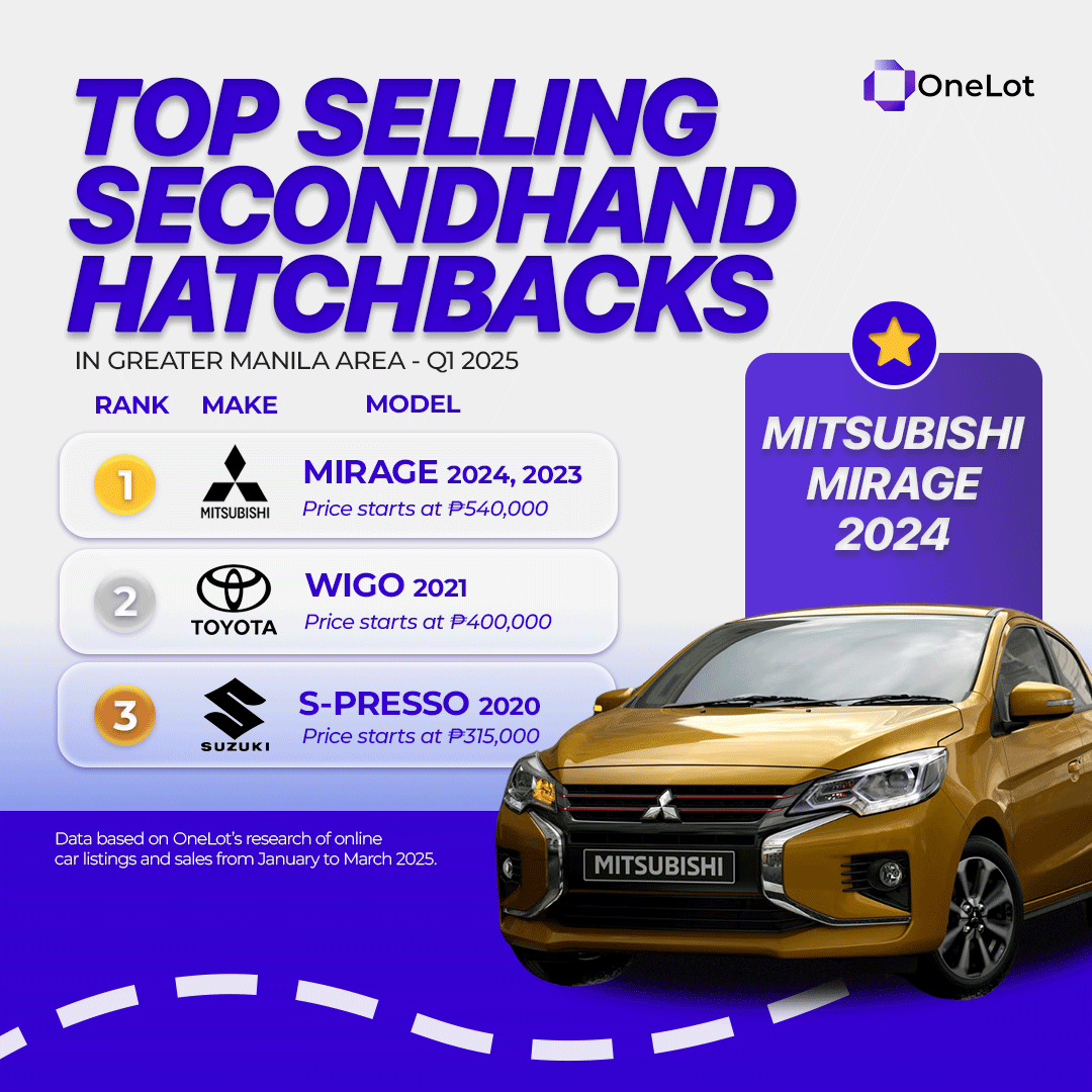 Top Selling Hatchbacks