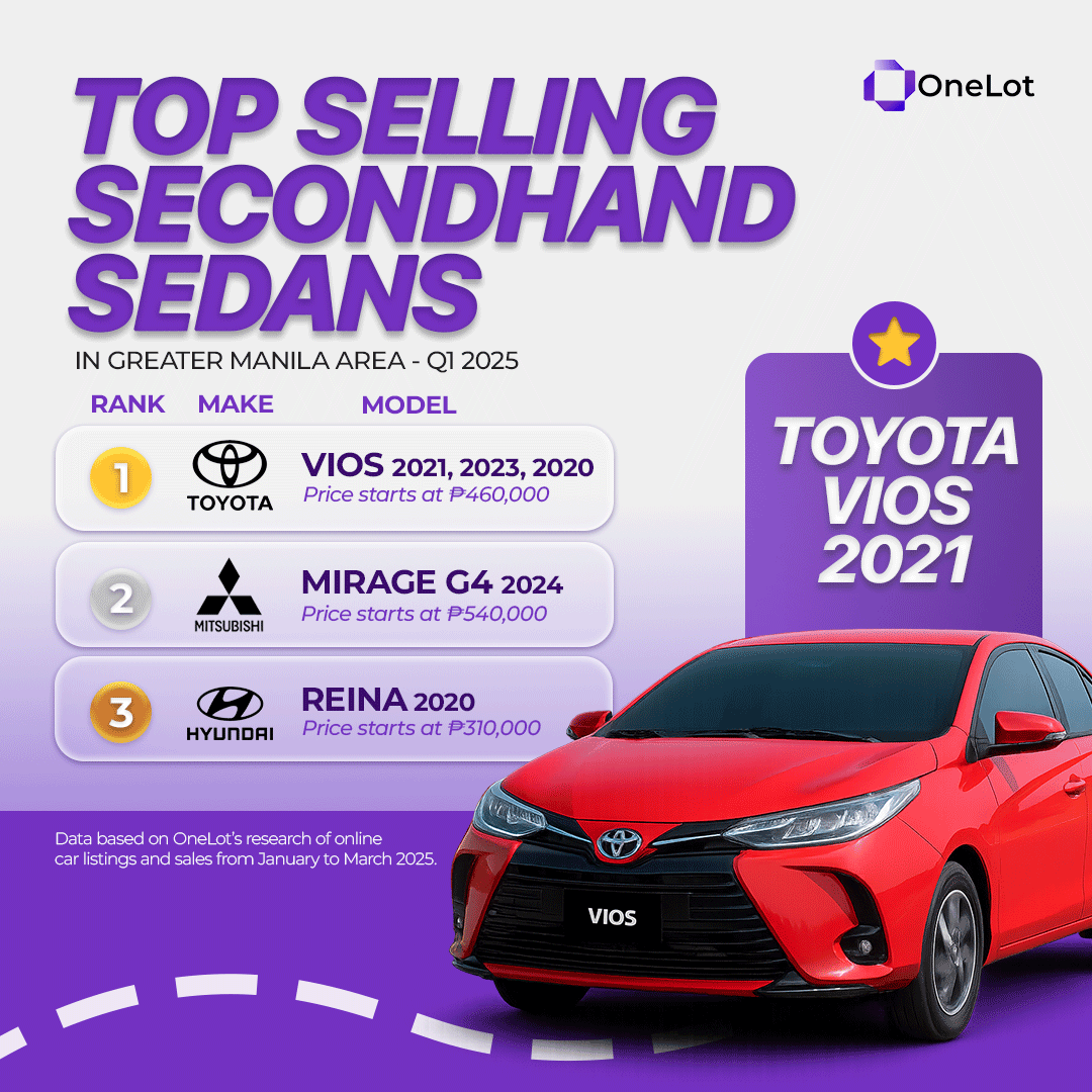Top Selling Sedans