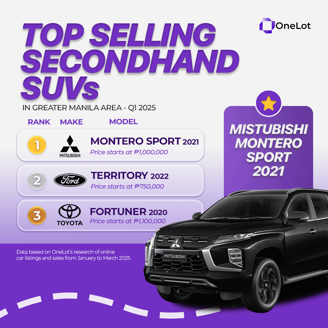 Top Selling SUVs